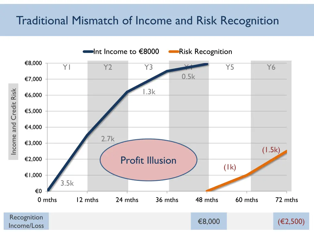 traditional mismatch of income and risk 1