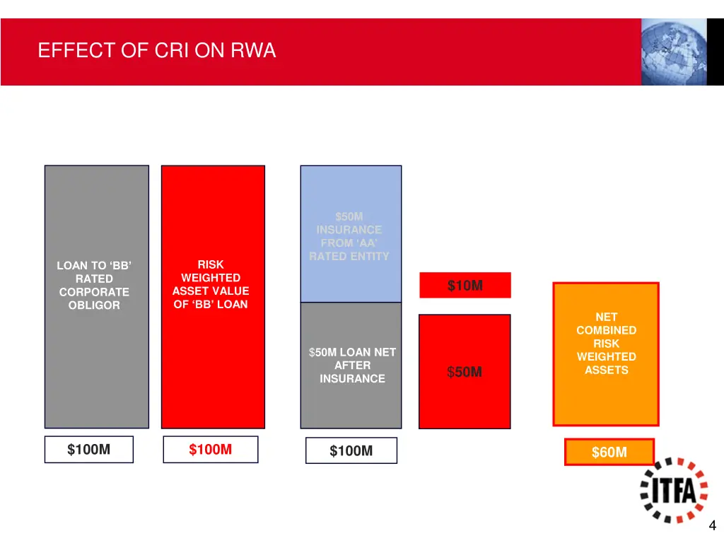 effect of cri on rwa