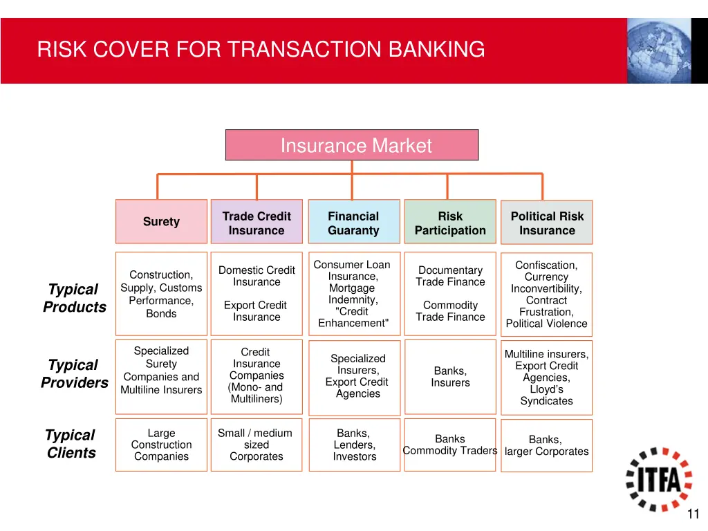 risk cover for transaction banking