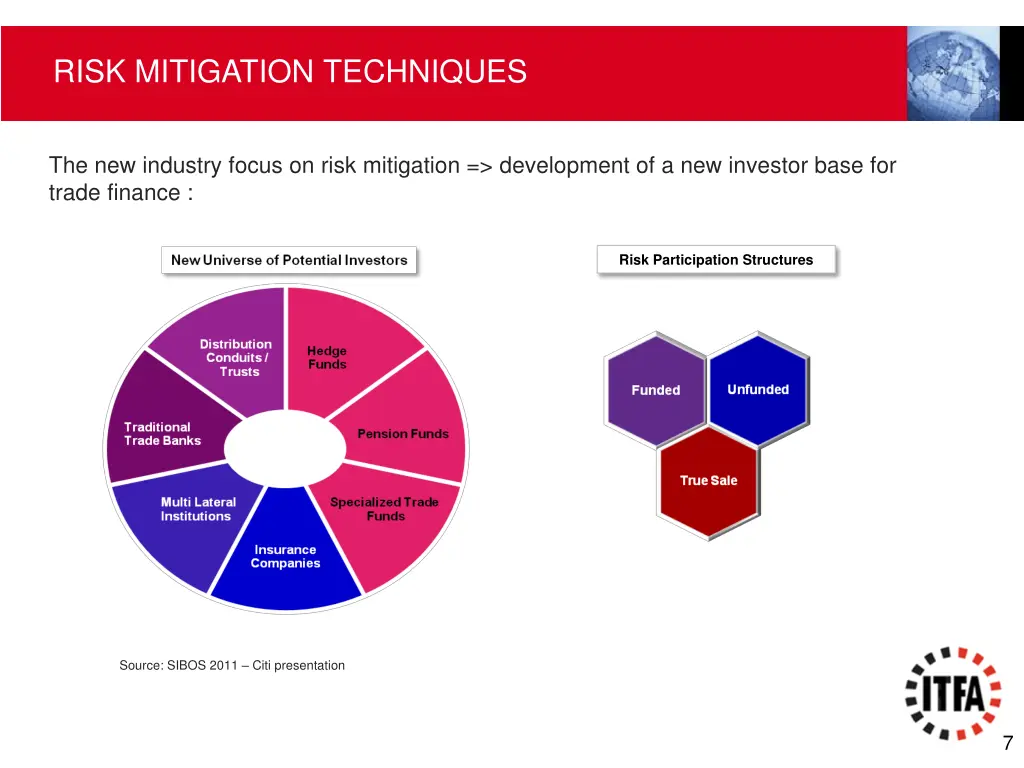 risk mitigation techniques