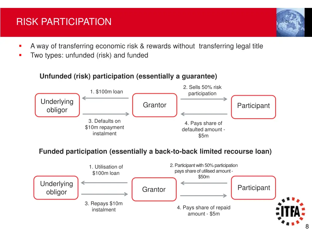 risk participation