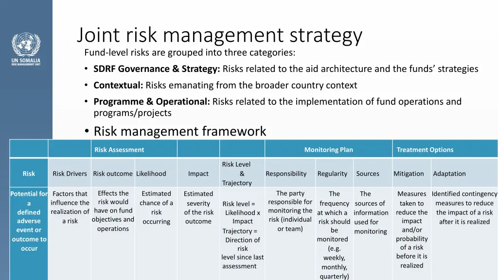 joint risk management strategy fund level risks