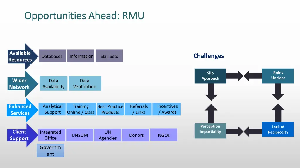 opportunities ahead rmu opportunities ahead rmu