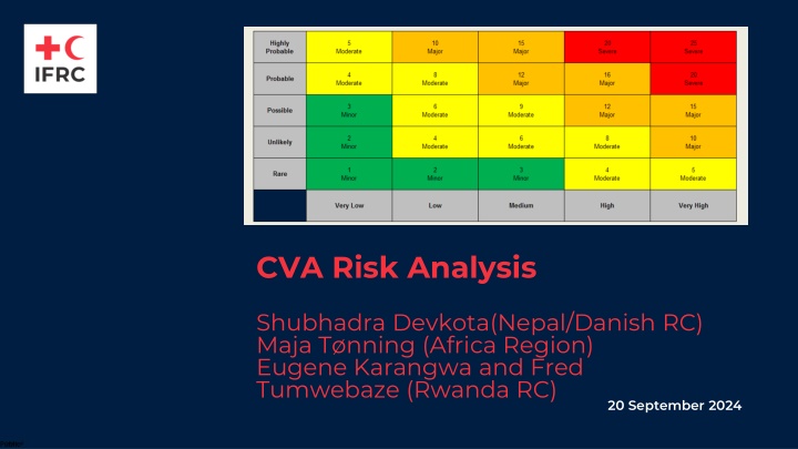 cva risk analysis