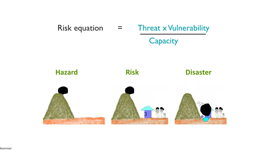 risk equation