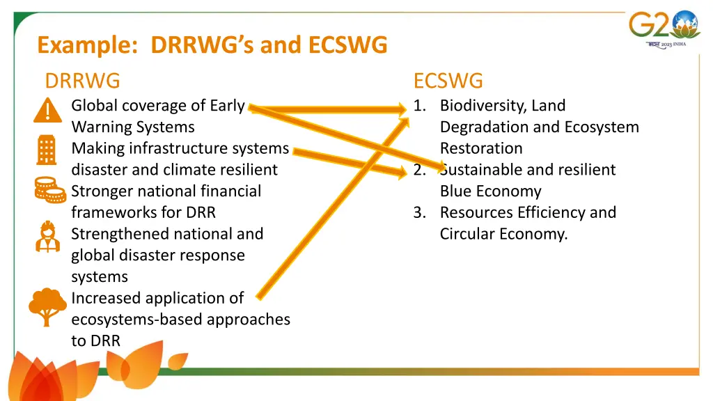 example drrwg s and ecswg drrwg global coverage