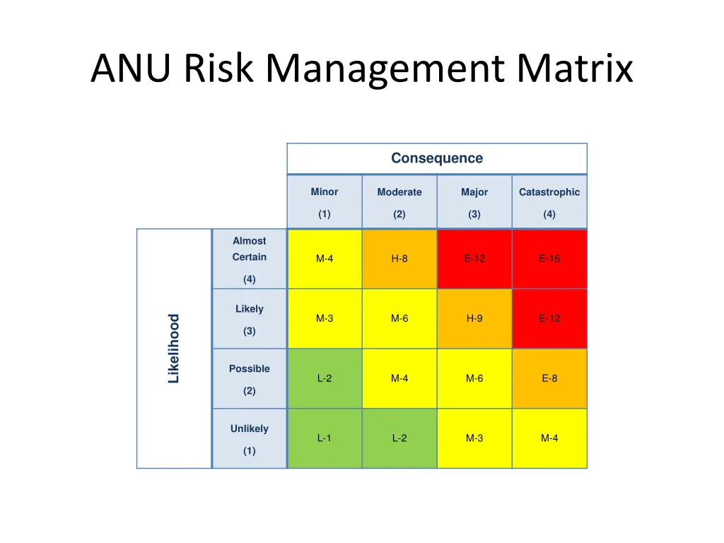 anu risk management matrix