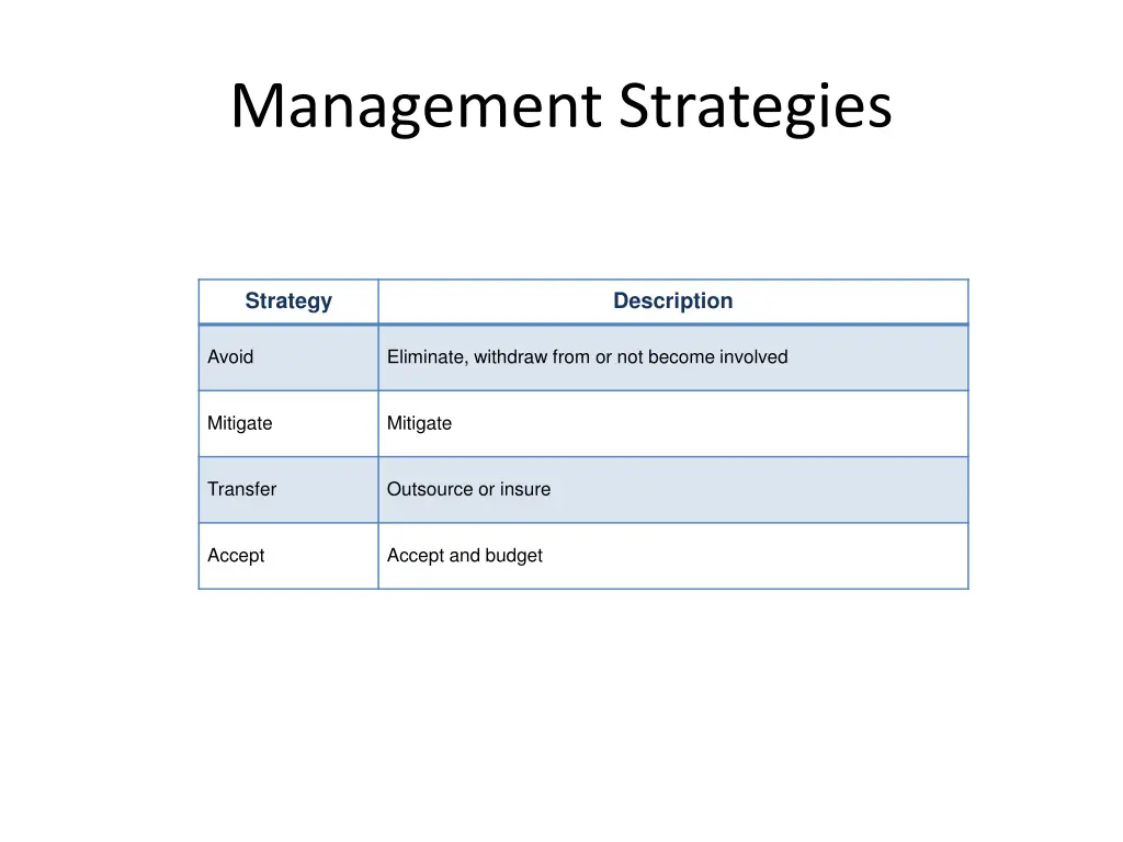 management strategies