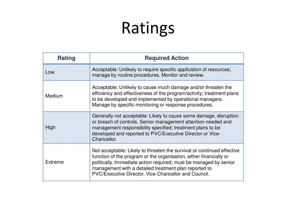 ratings