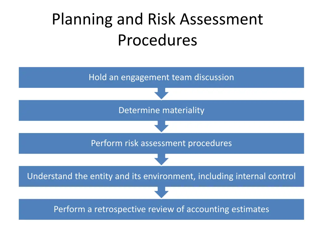 planning and risk assessment procedures