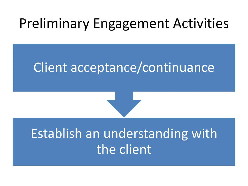 preliminary engagement activities