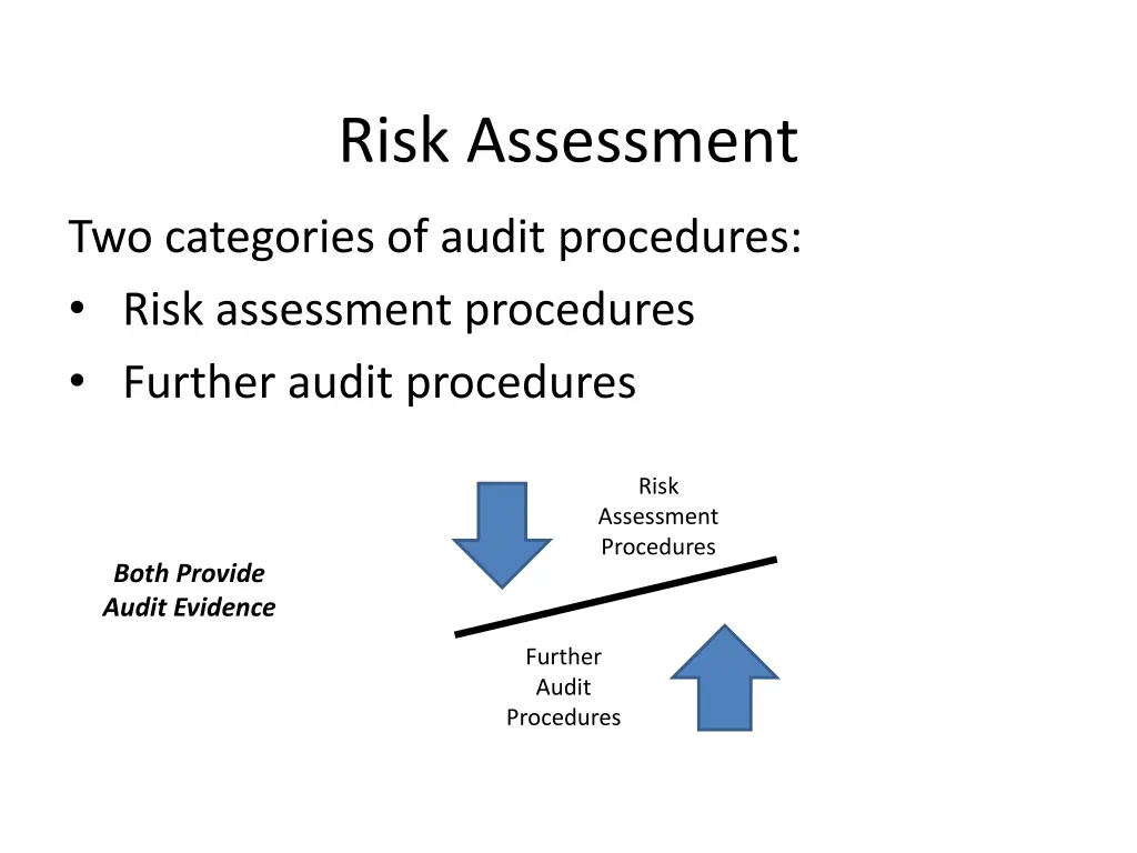 risk assessment