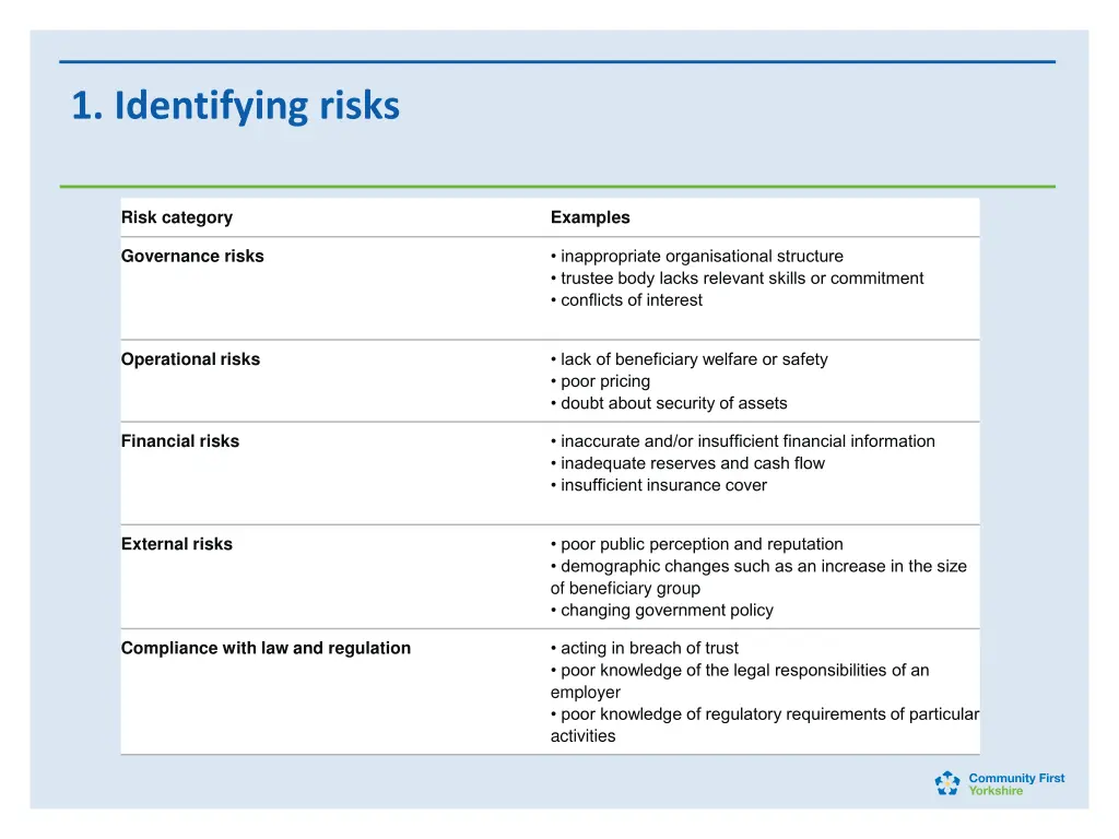 1 identifying risks 1