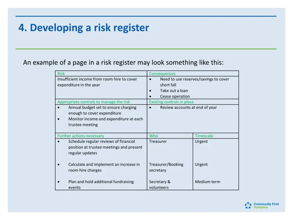 4 developing a risk register 1