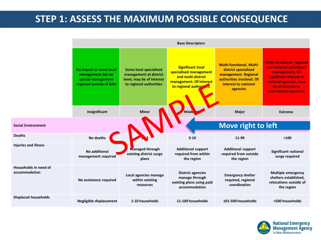 step 1 assess the maximum possible consequence