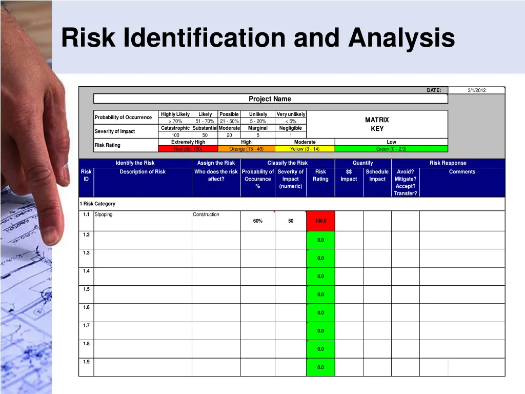 risk identification and analysis