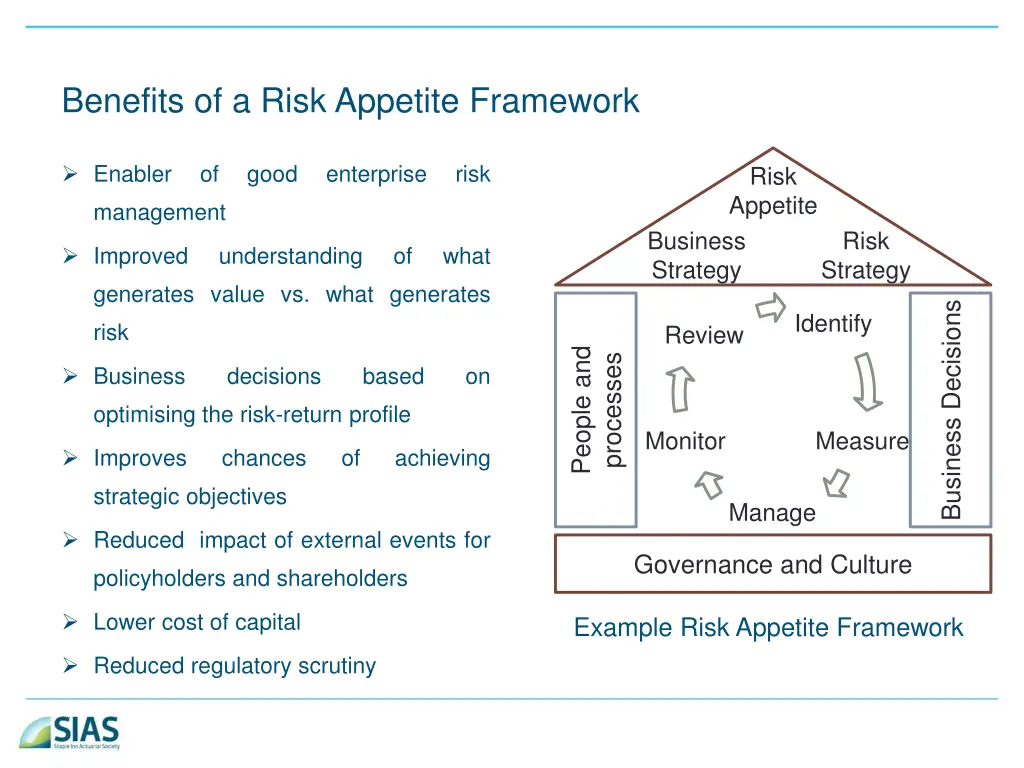 benefits of a risk appetite framework