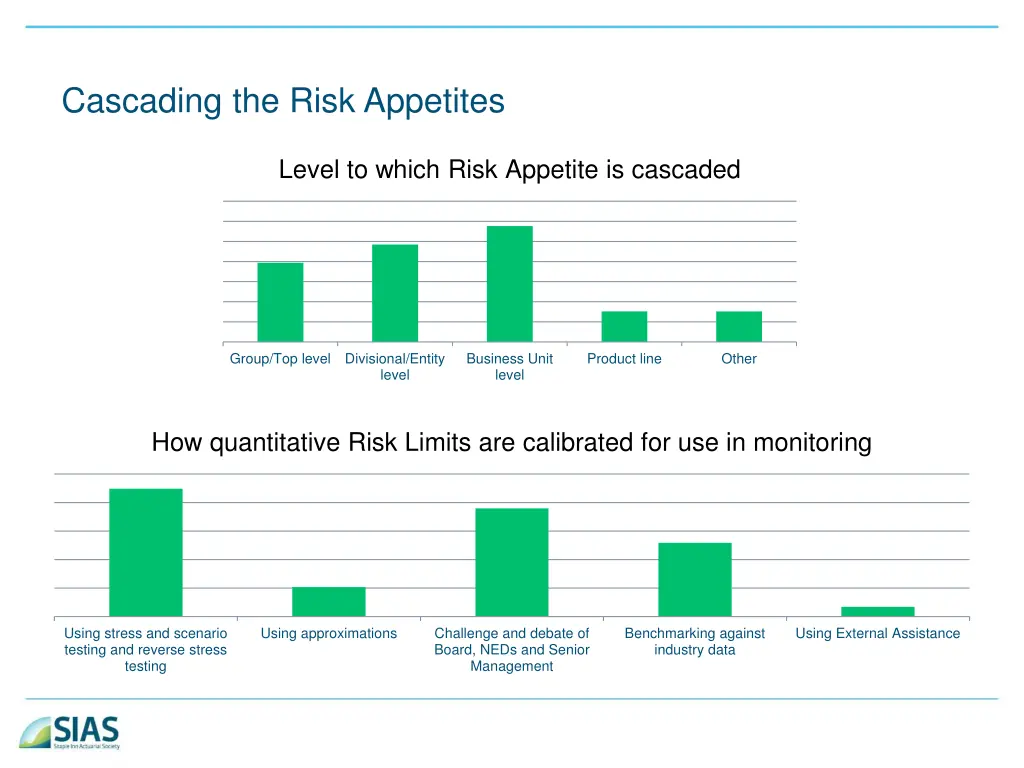 cascading the risk appetites