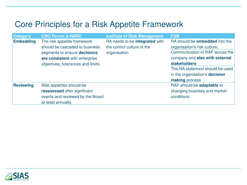 core principles for a risk appetite framework 1