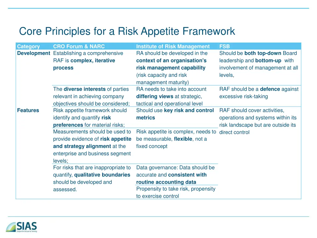 core principles for a risk appetite framework