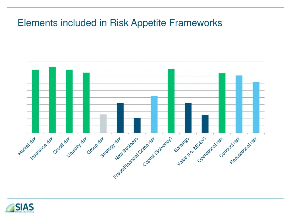 elements included in risk appetite frameworks