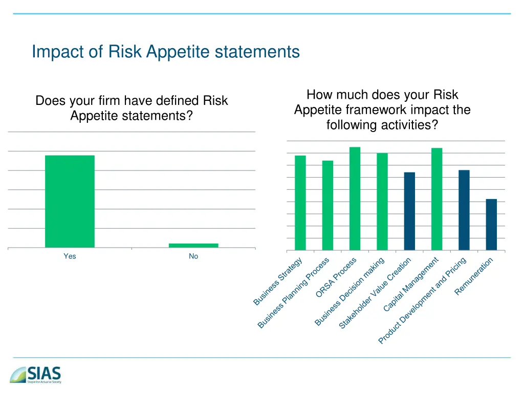 impact of risk appetite statements