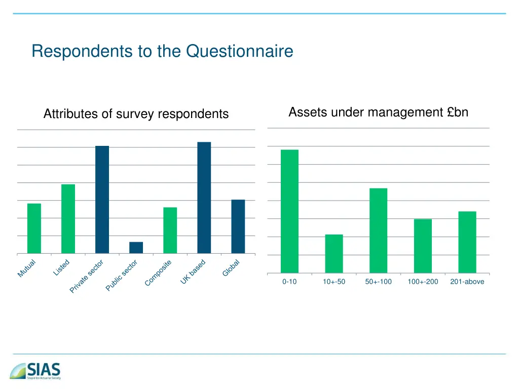 respondents to the questionnaire