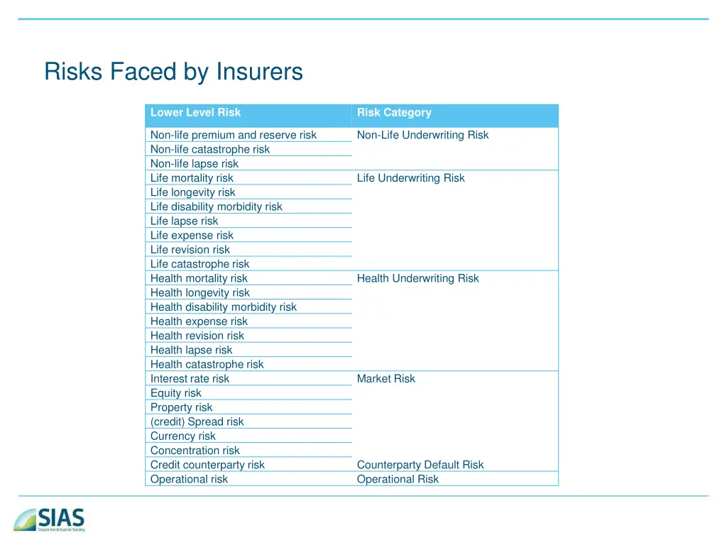 risks faced by insurers