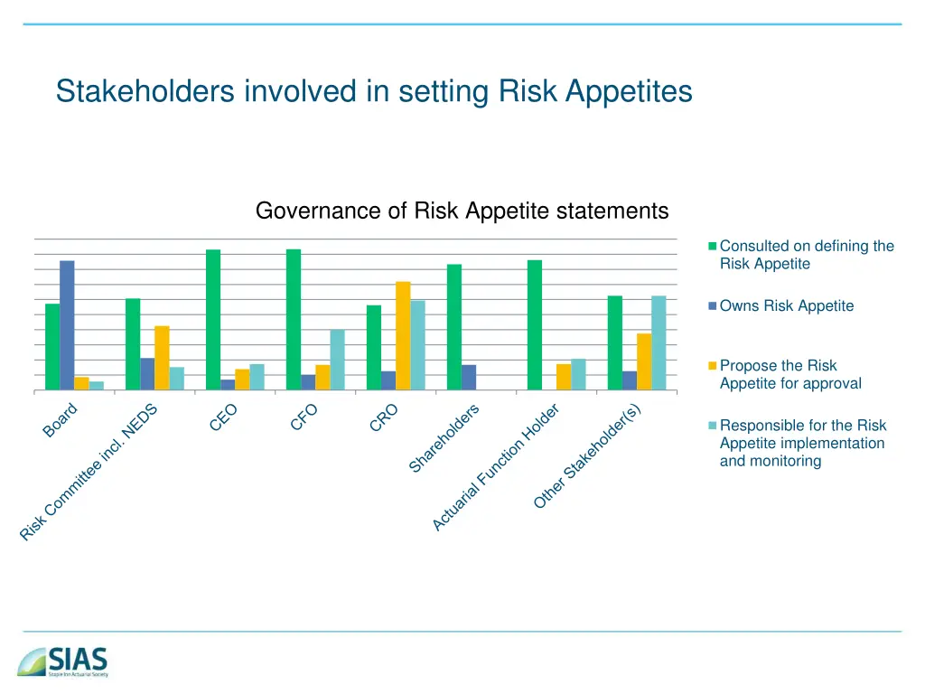 stakeholders involved in setting risk appetites