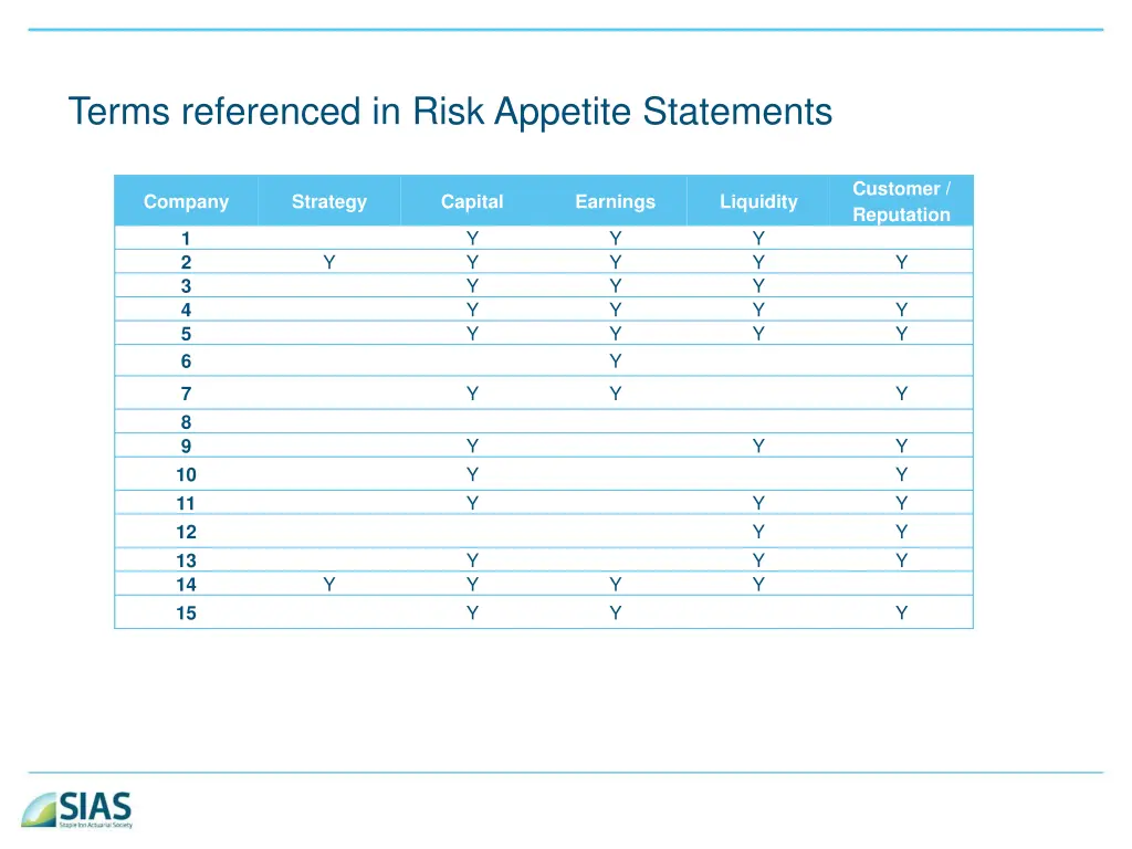 terms referenced in risk appetite statements