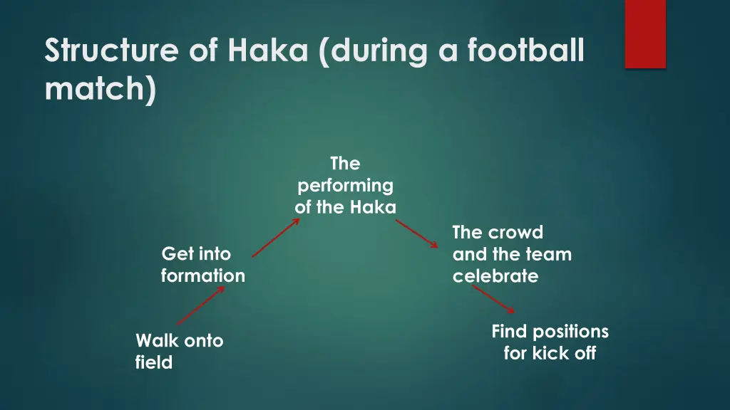 structure of haka during a football match