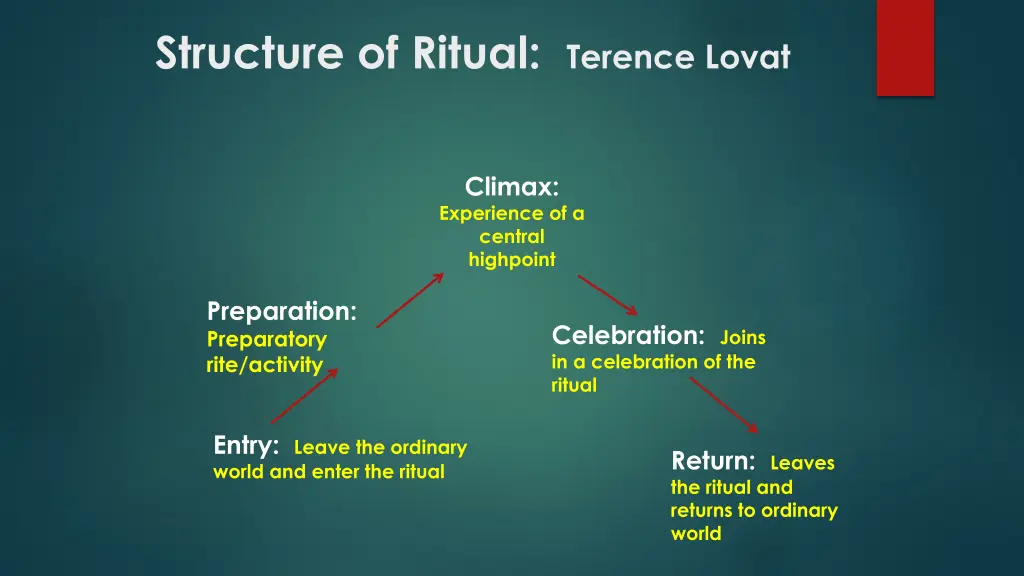 structure of ritual terence lovat