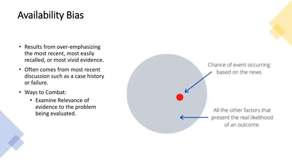 availability bias availability bias