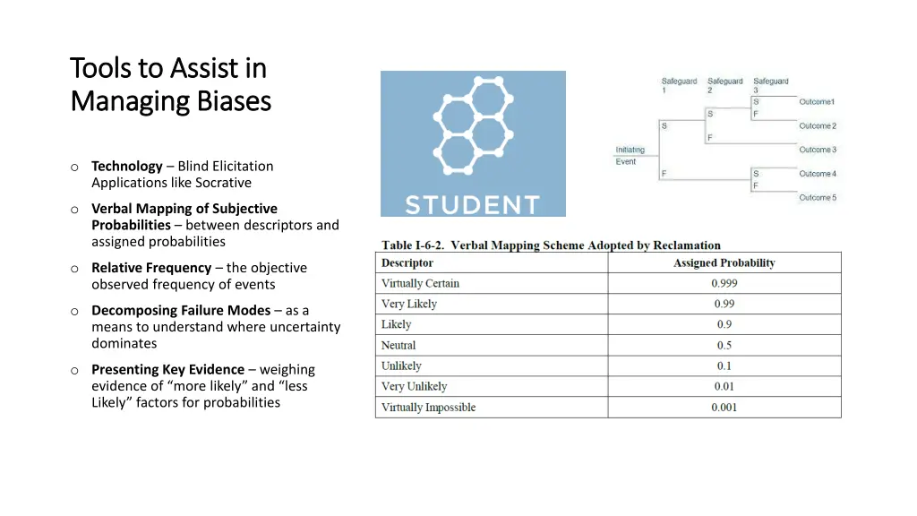 tools to assist in tools to assist in managing