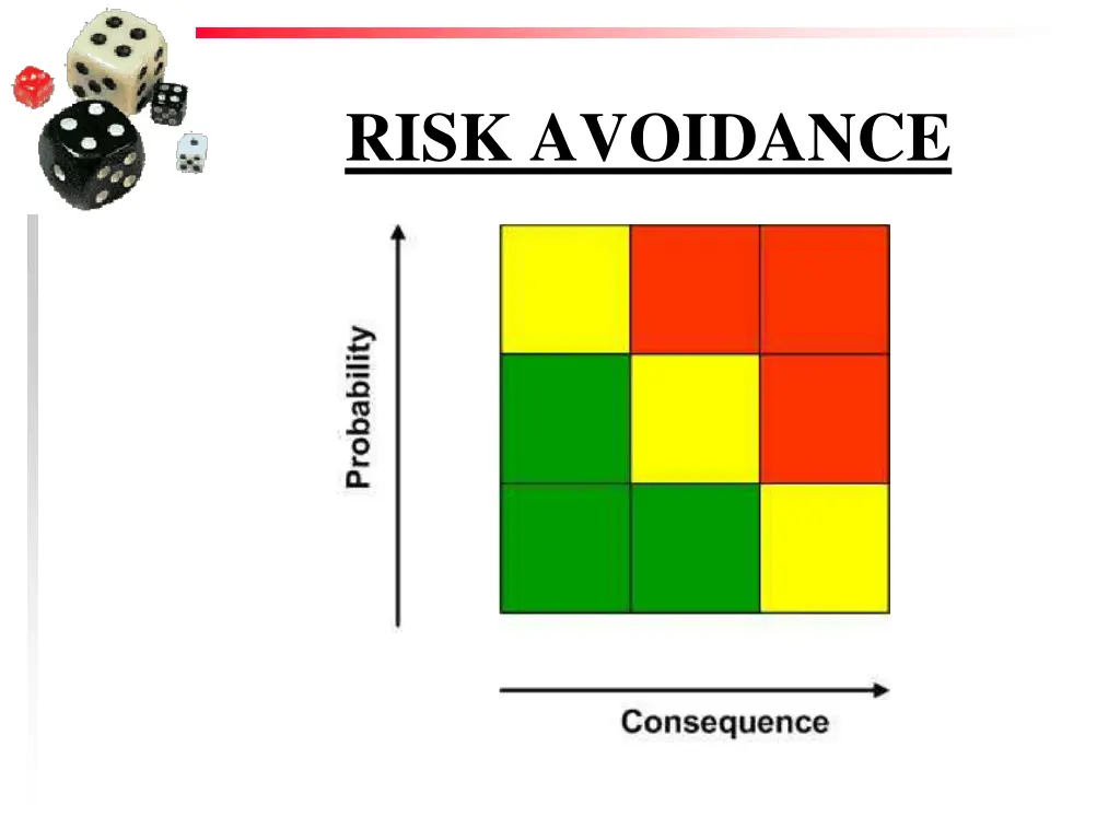 risk avoidance