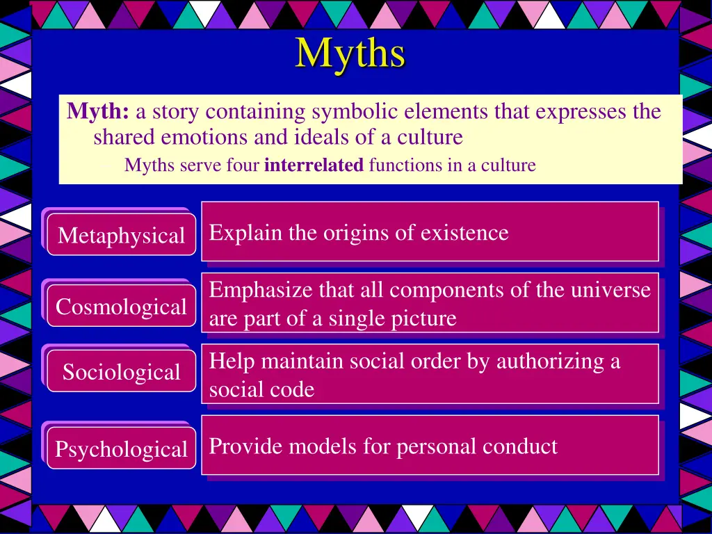 myths