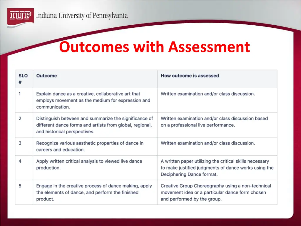 outcomes with assessment