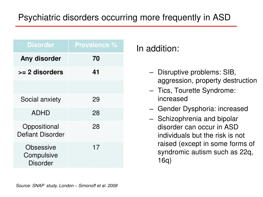 psychiatric disorders occurring more frequently