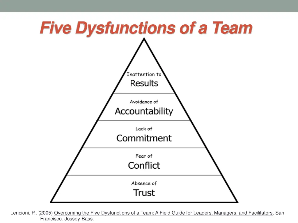 five dysfunctions of a team