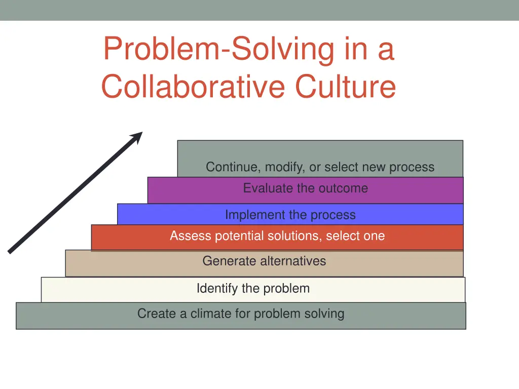 problem solving in a collaborative culture