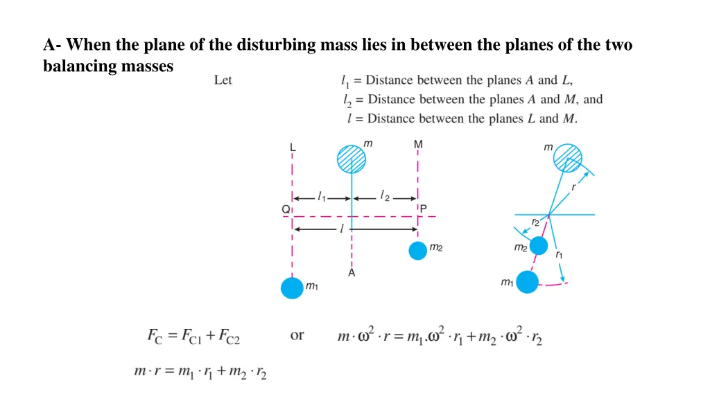 a when the plane of the disturbing mass lies