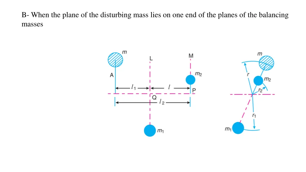 b when the plane of the disturbing mass lies