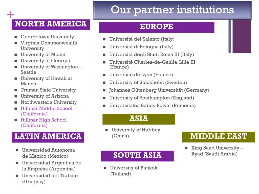 our partner institutions