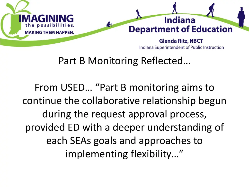 part b monitoring reflected 1