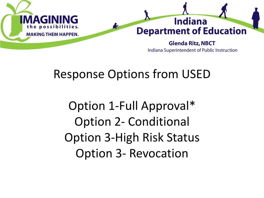 response options from used