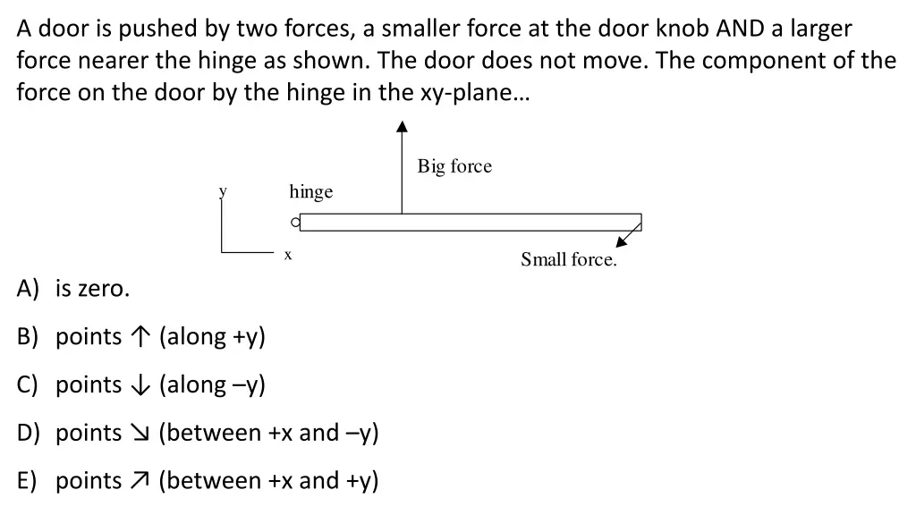 a door is pushed by two forces a smaller force