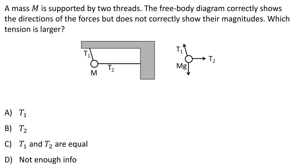 a mass is supported by two threads the free body