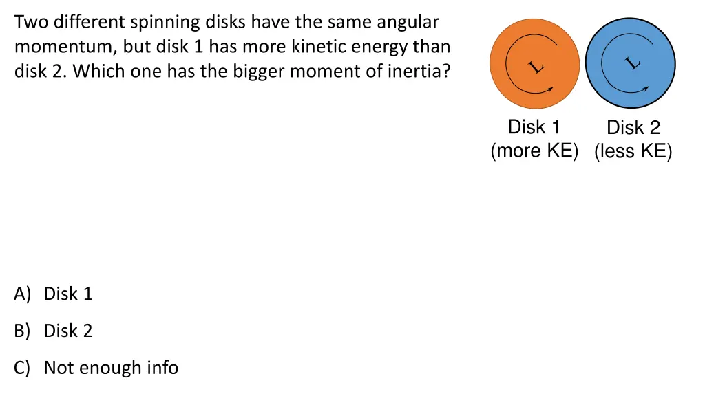 two different spinning disks have the same