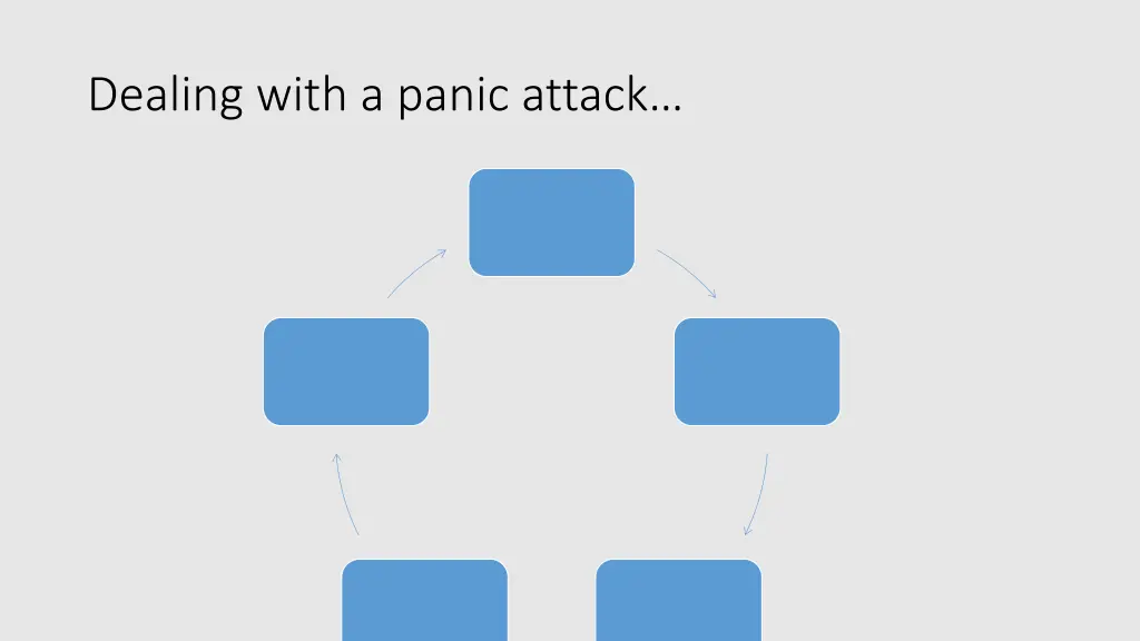 dealing with a panic attack