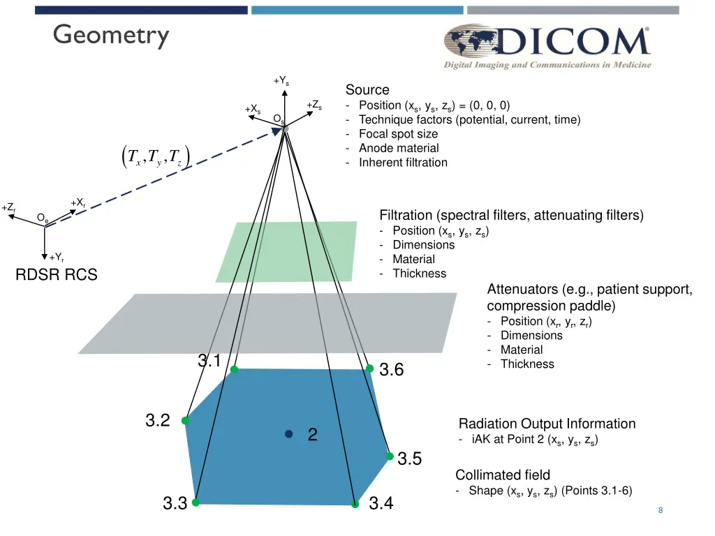 geometry 1